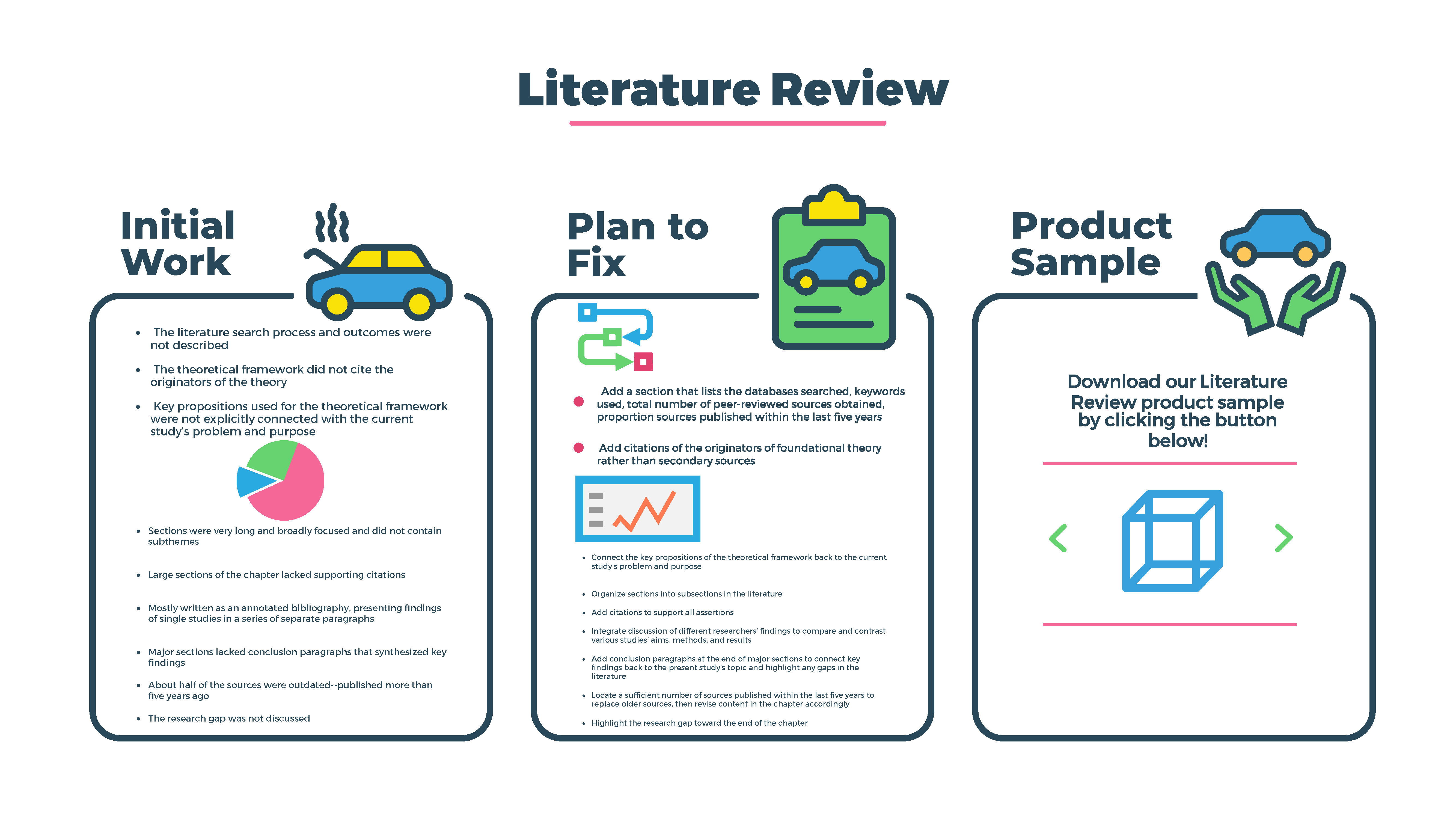 Literature Review  Precision Consulting, LLC