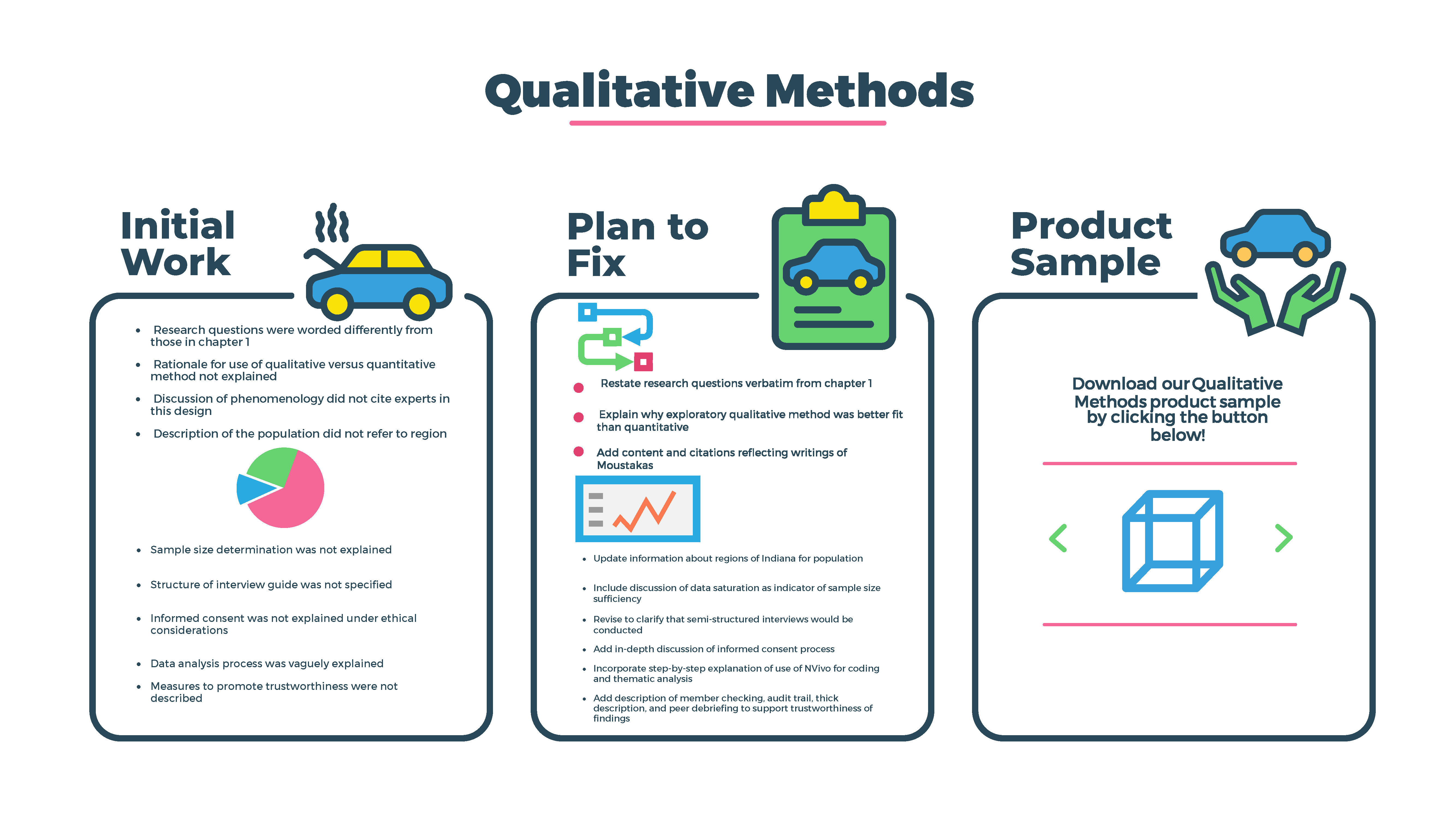 Qualitative Methodology | Precision Consulting, LLC