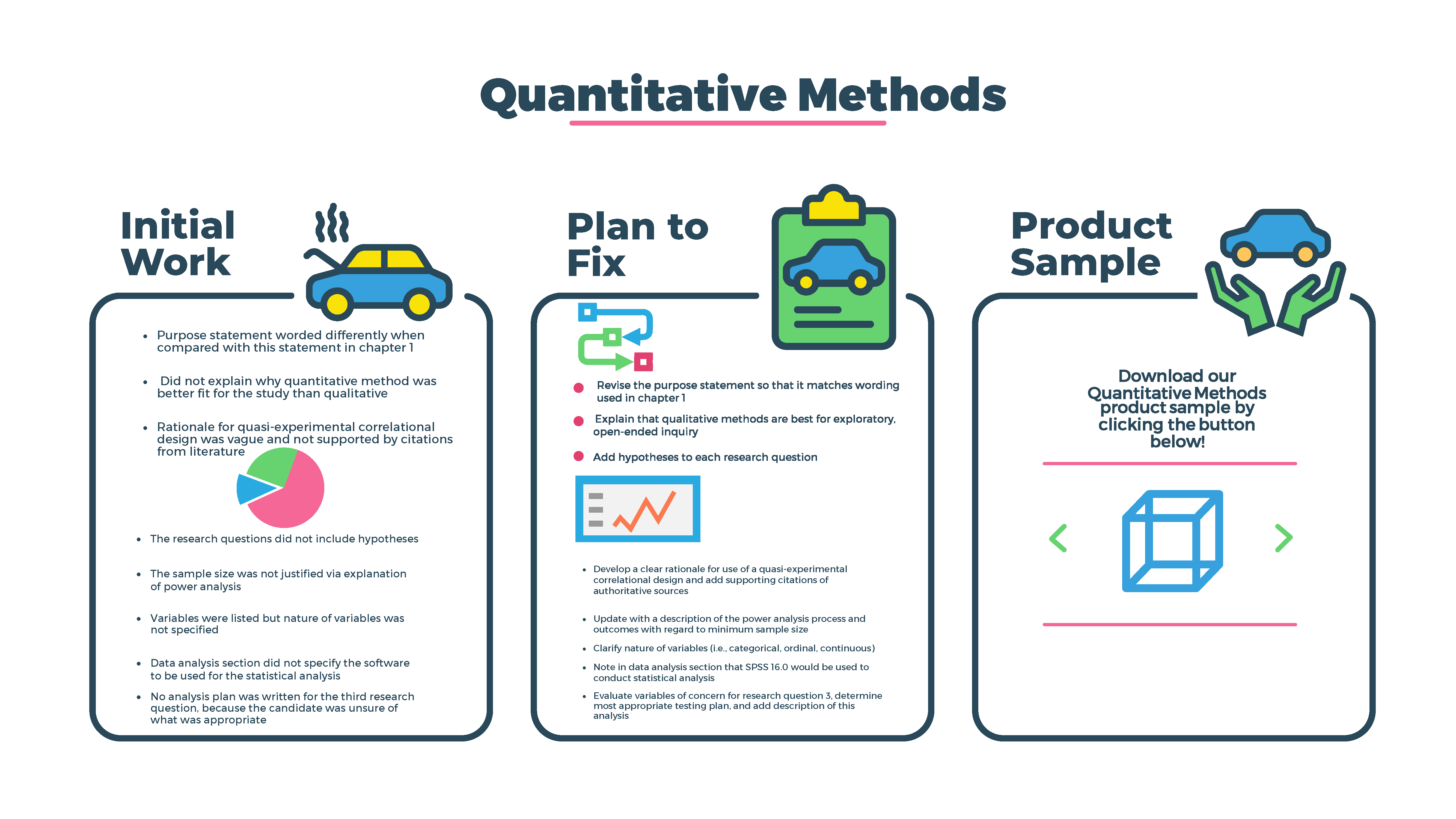 Testing each. Literature Review. Quantitative. Quantitative research methods Analysis. Sample in Quantitative methods.