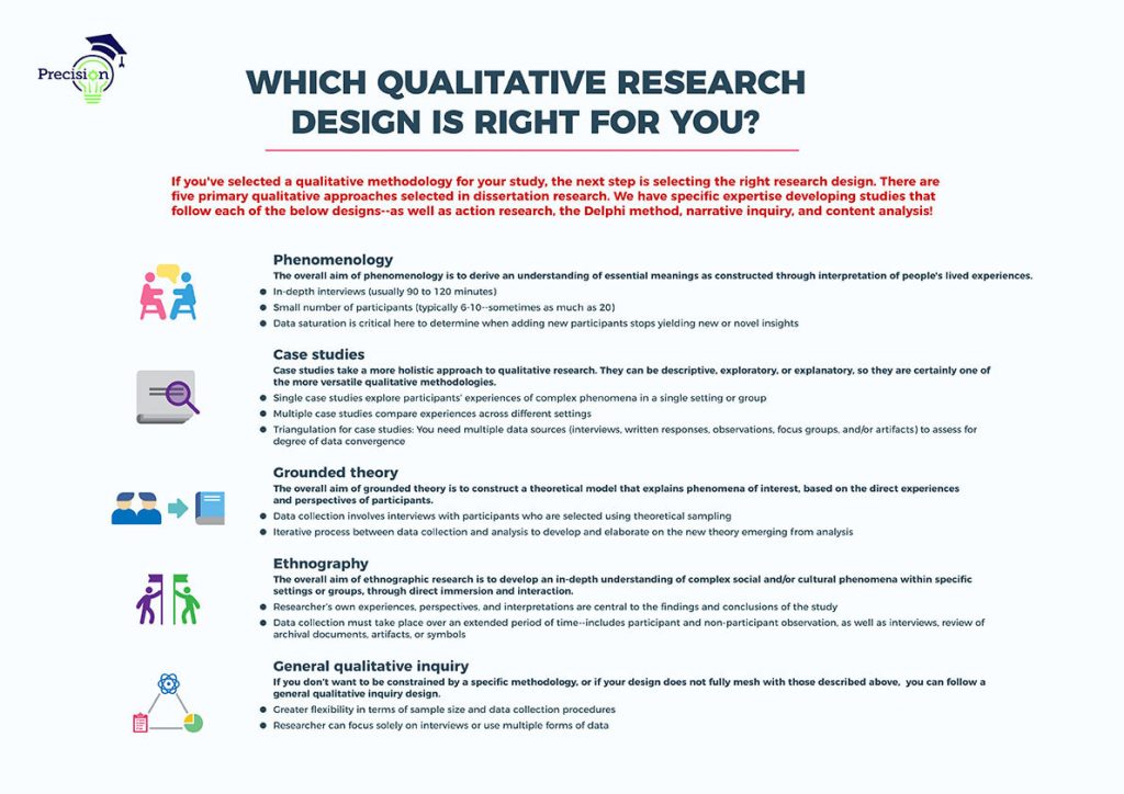 qualitative dissertation methodology