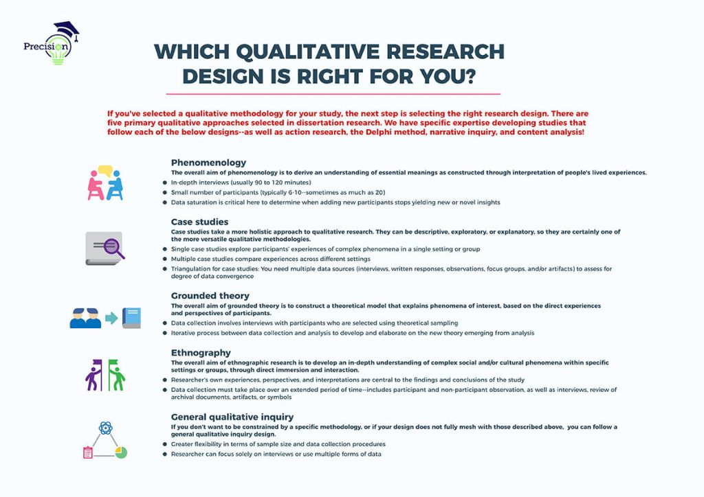 methodology section of dissertation example qualitative