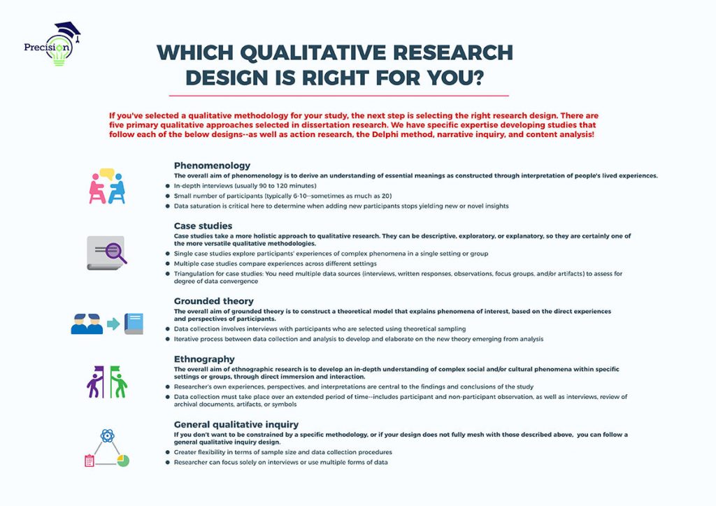 Methods Of Data Collection In Qualitative Research Methodology At 