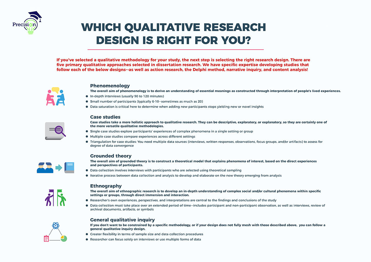 Qualitative Methodology | Precision Consulting, LLC