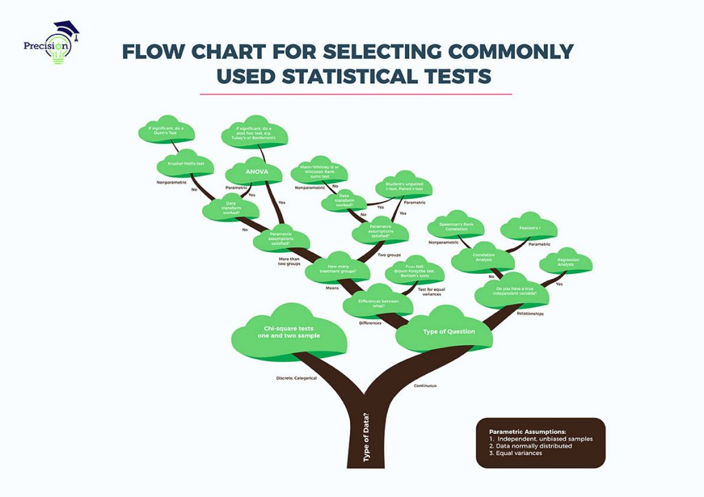 validity and reliability in quantitative research proposal