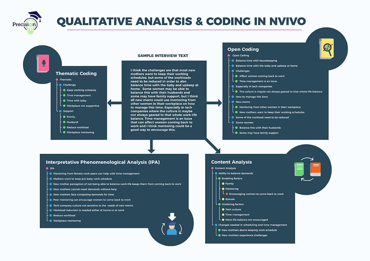 qualitative tools for data analysis