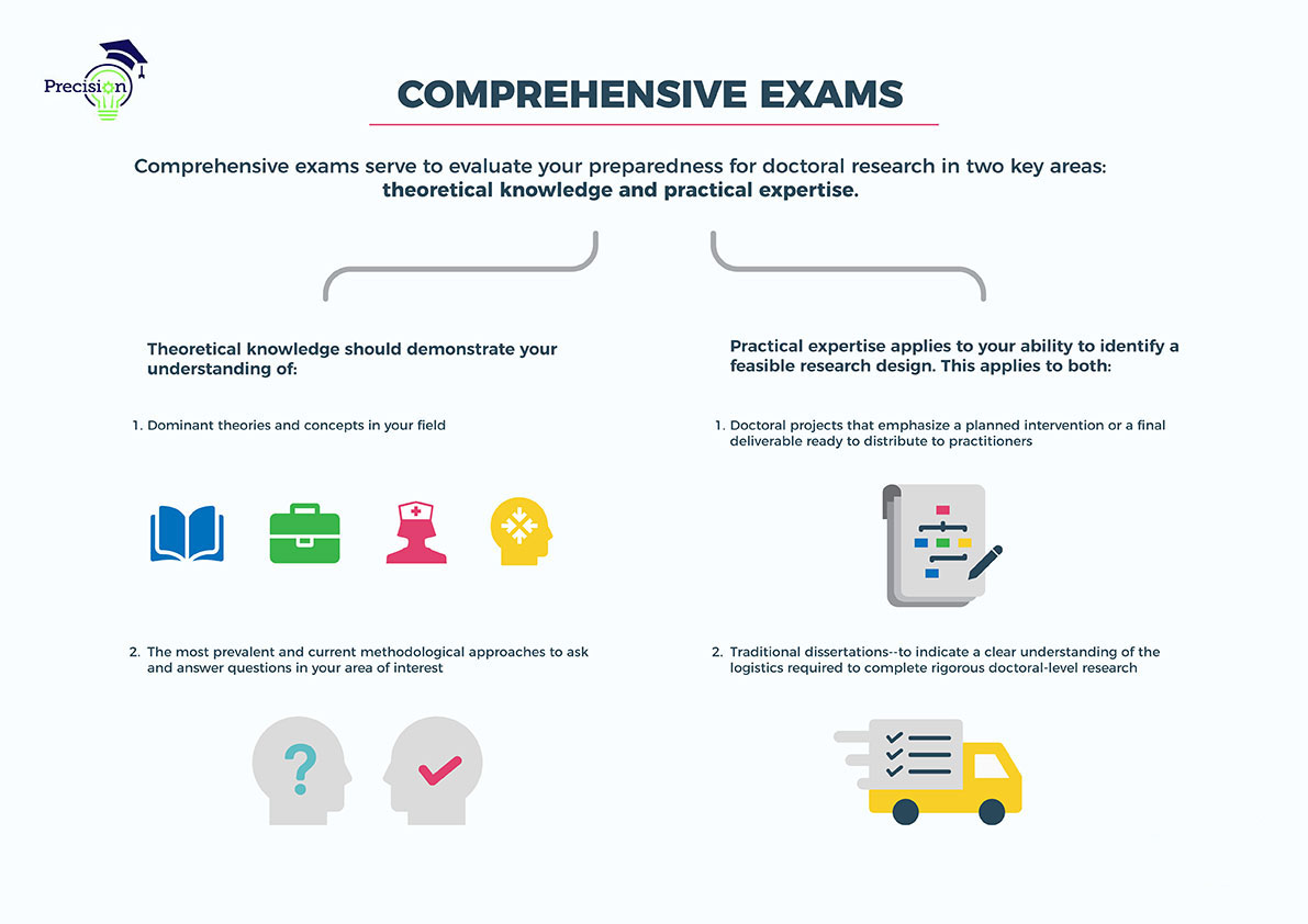 dissertation comprehensive exam