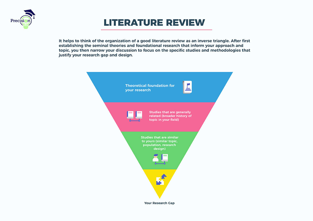 a literature review of