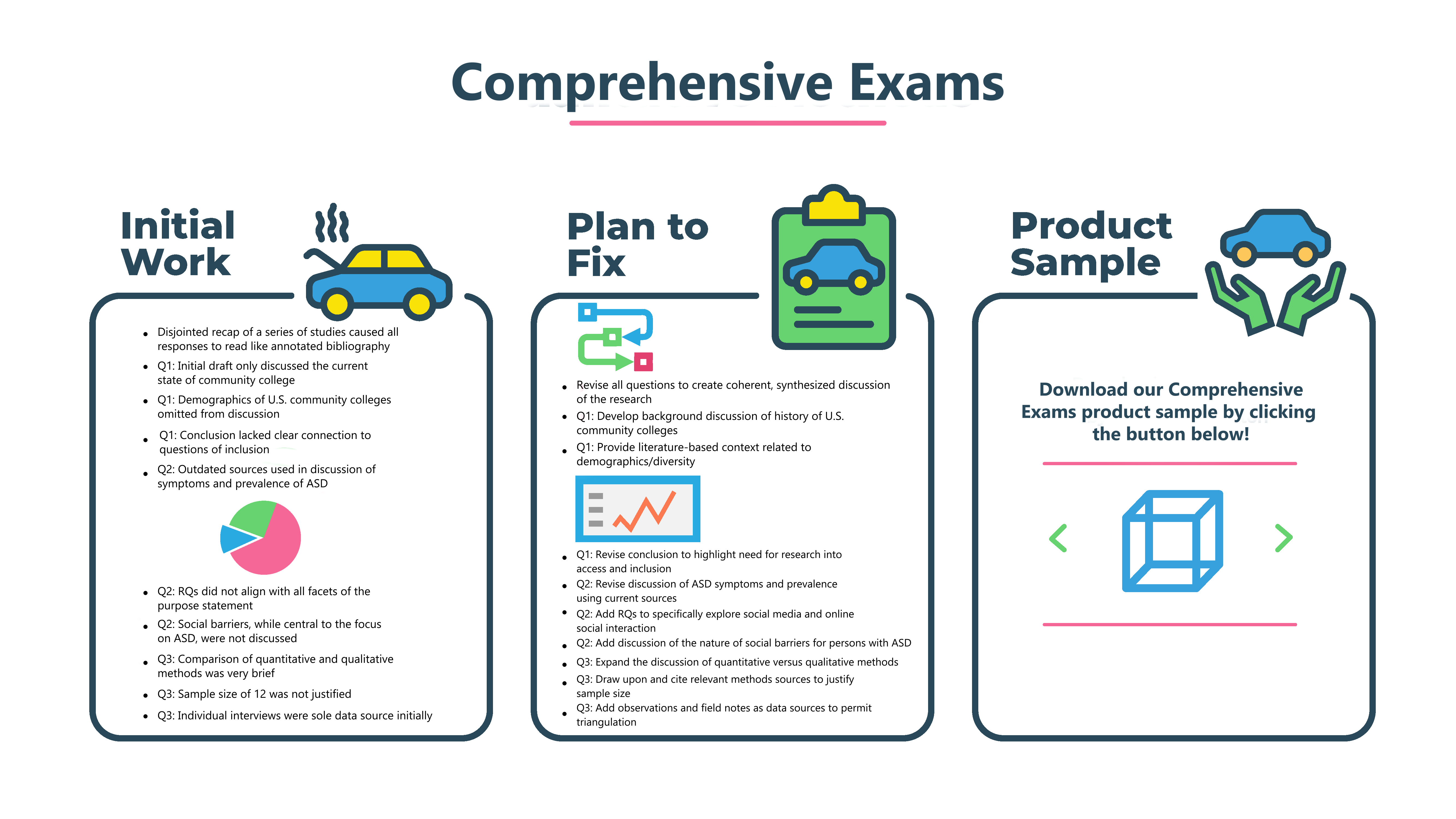 comprehensive exam in dissertation