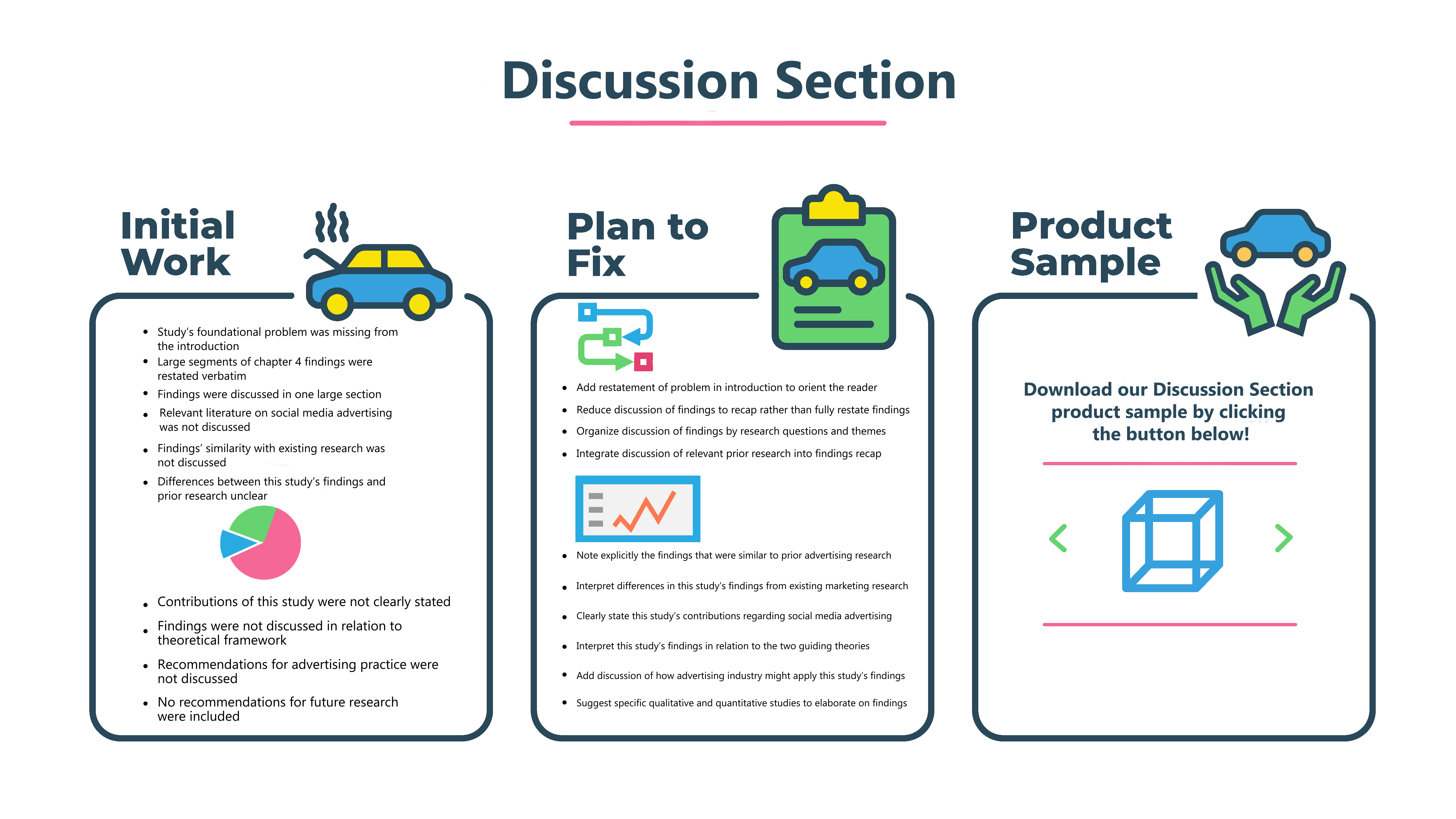 Discussion Section | Precision Consulting, LLC