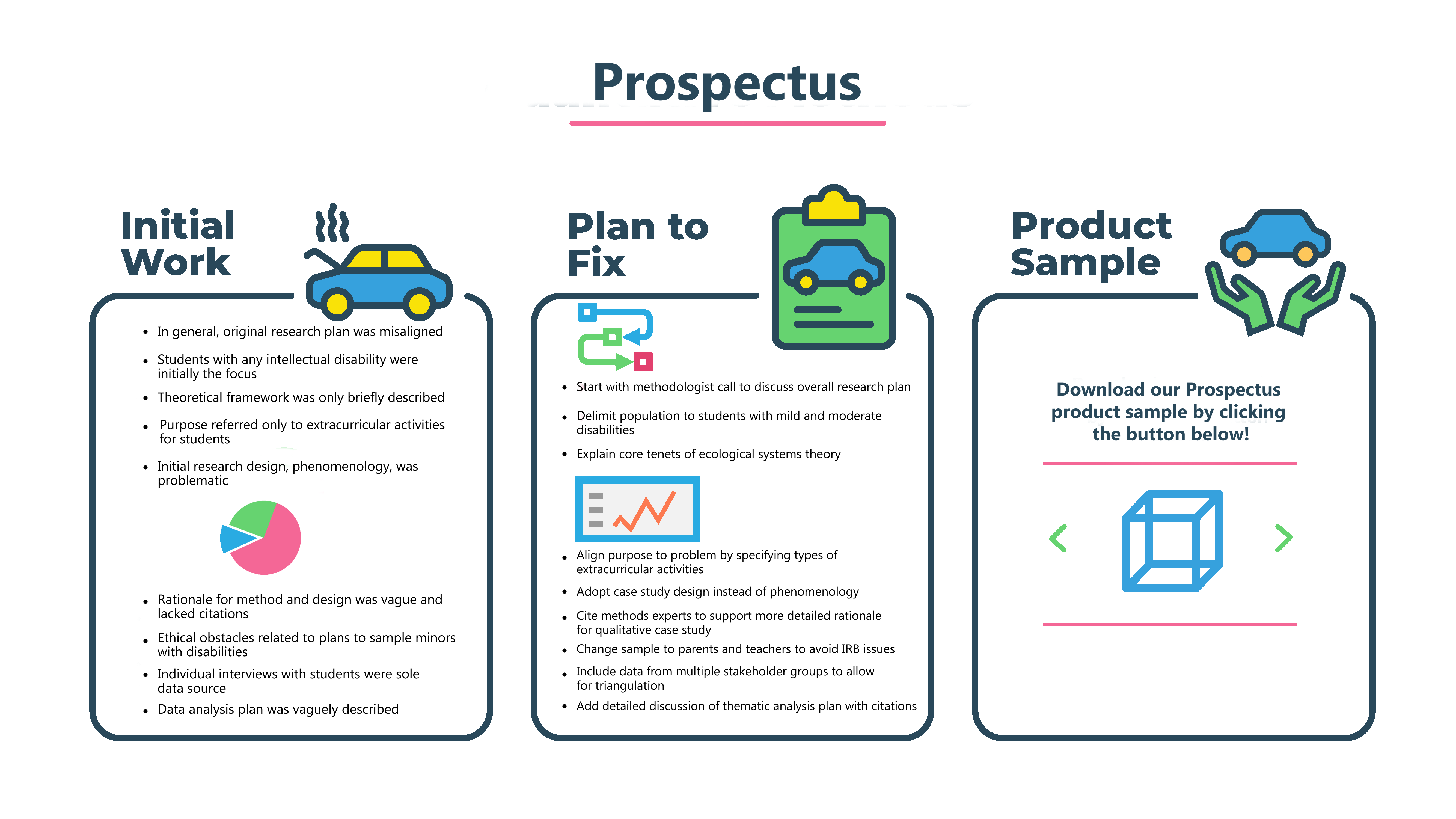 Sampling in descriptive research