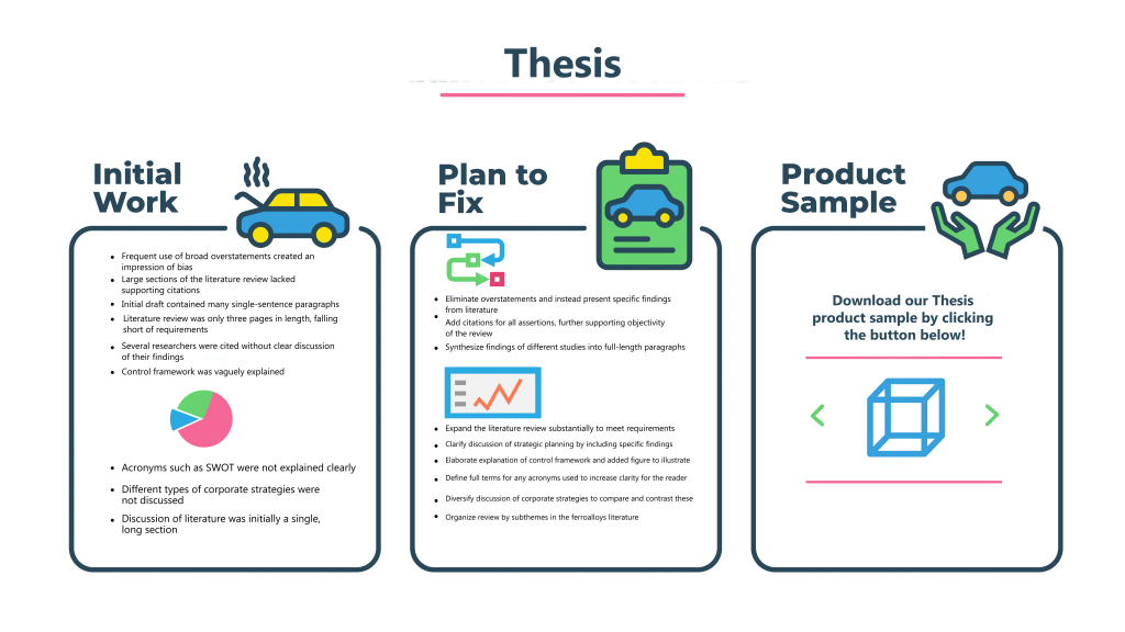 thesis consulting firm