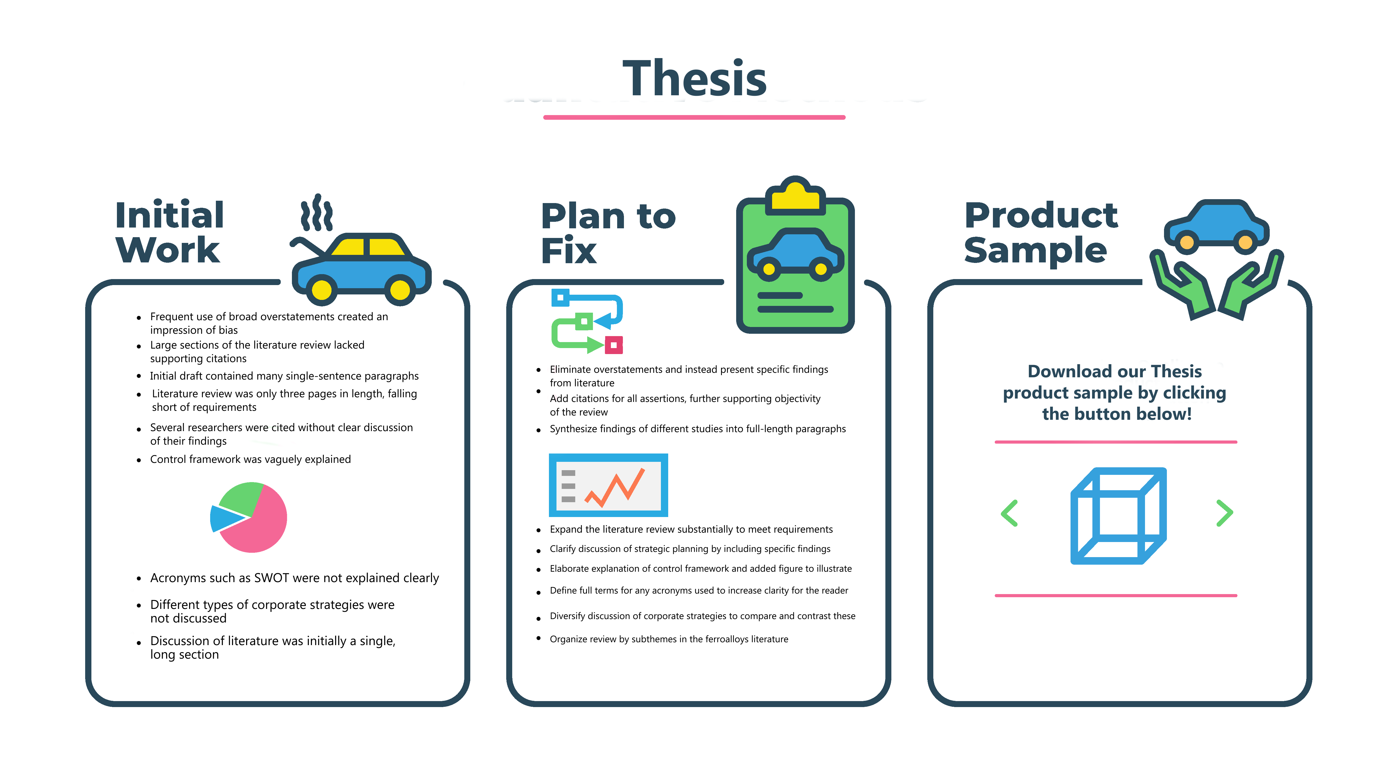 thesis consulting srl