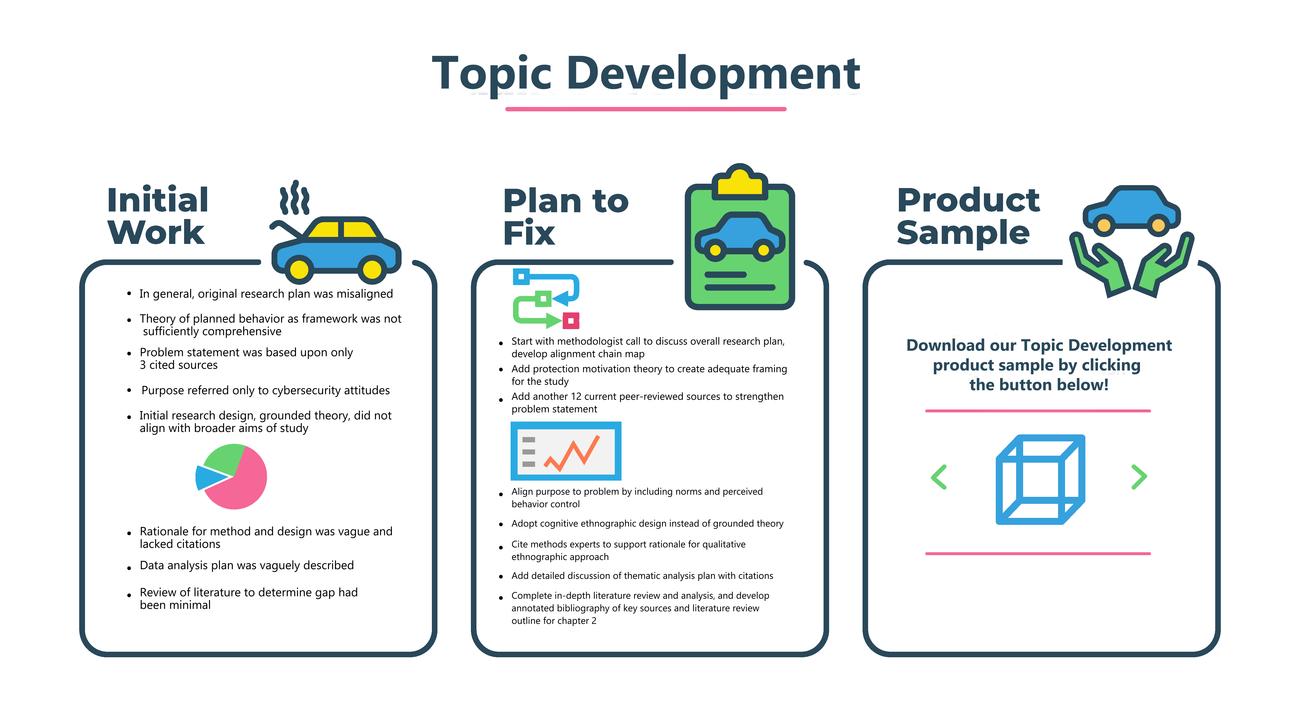topic development meaning