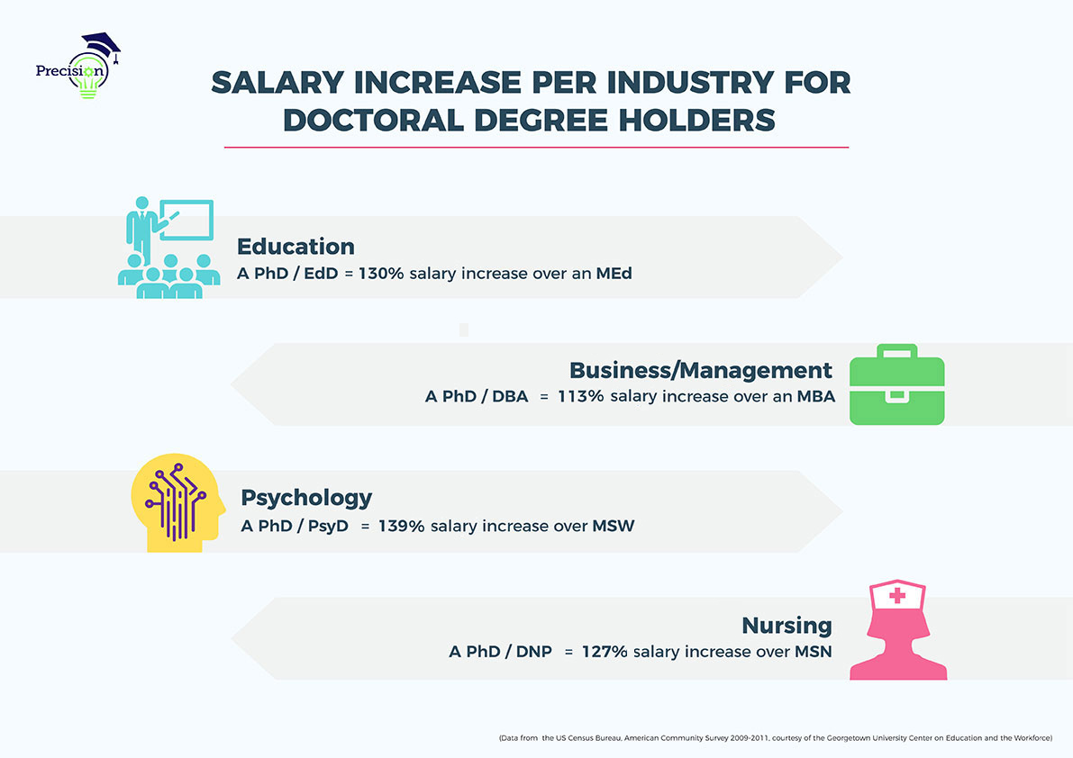 Dissertation Grants