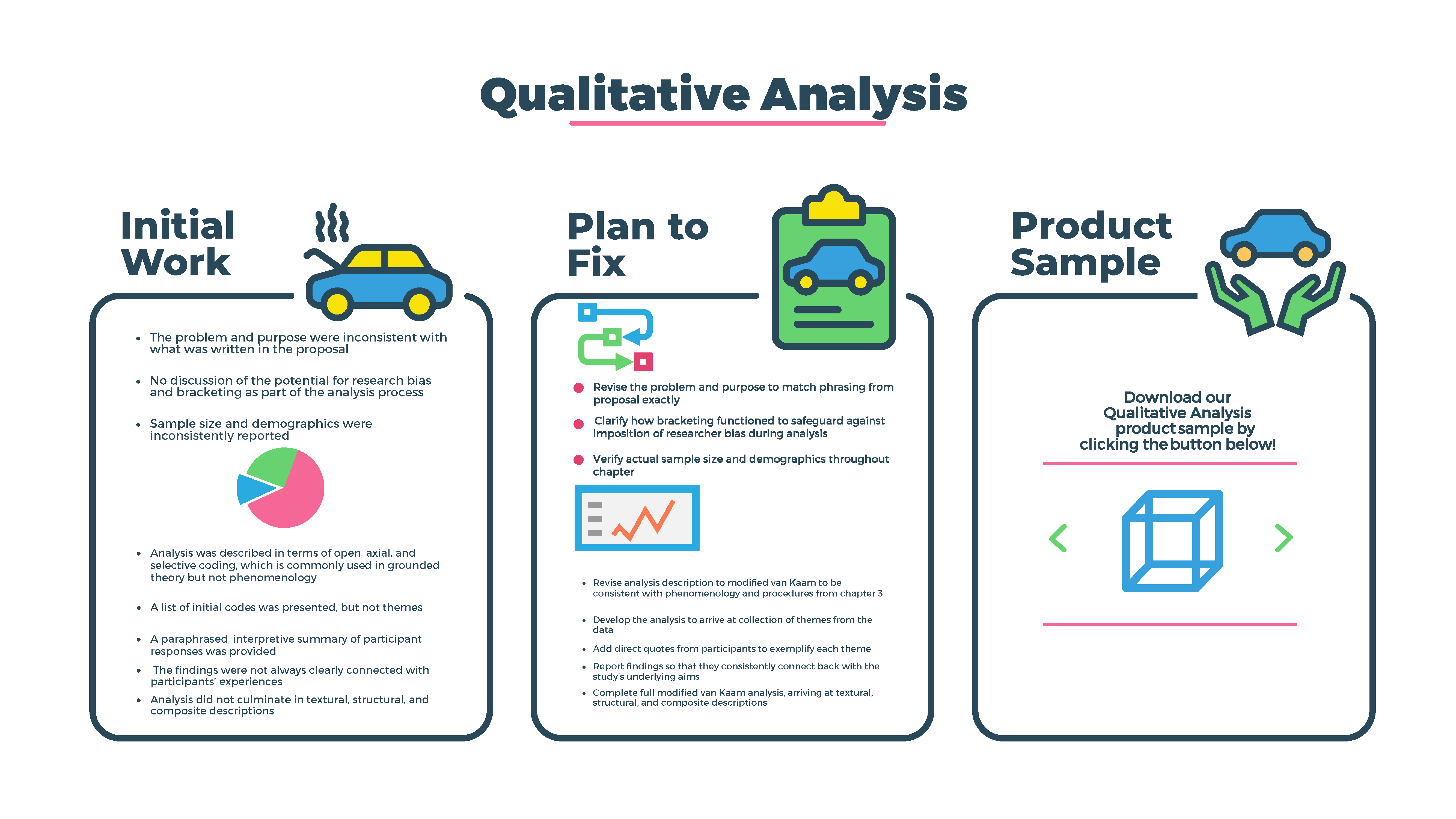 visualize qualitative data