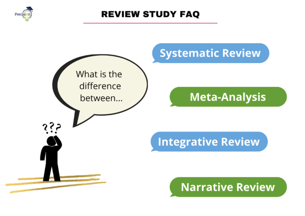 systematic literature review consulting