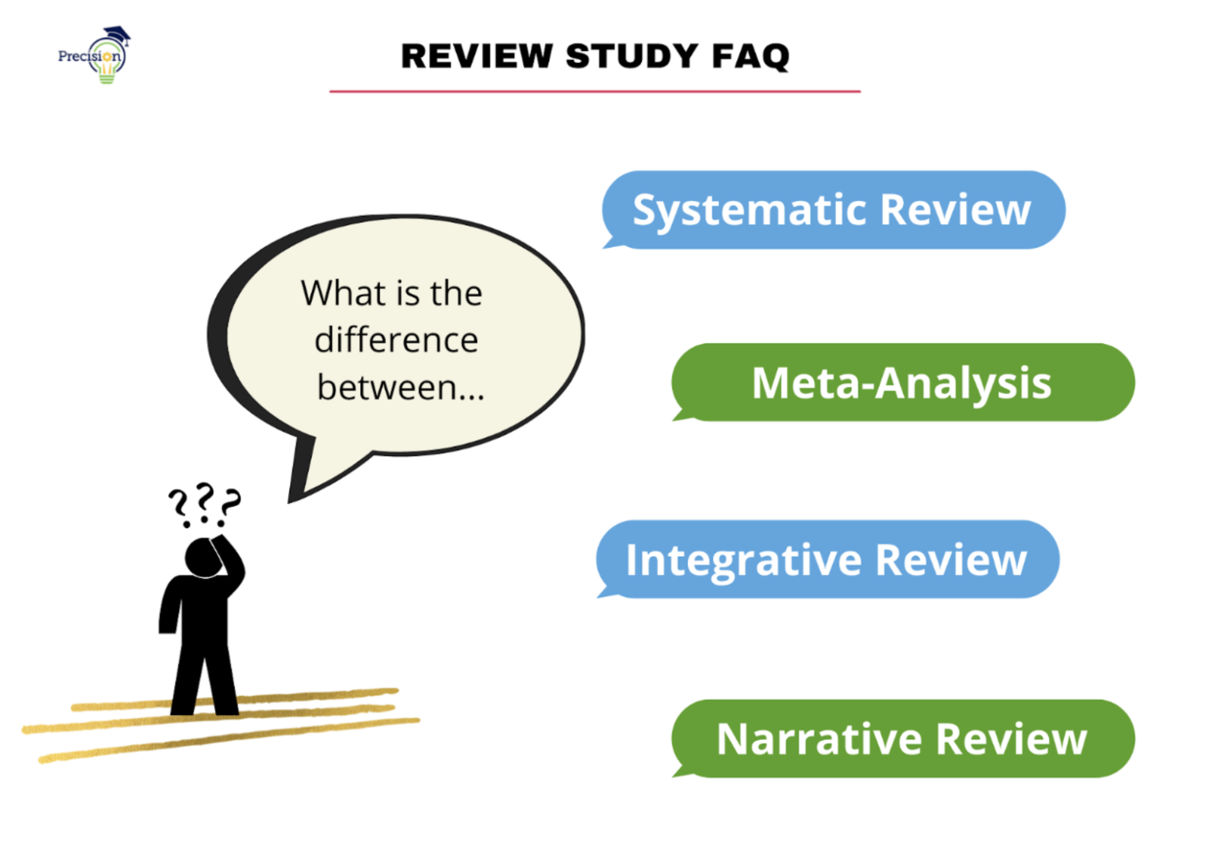 Systematic Reviews and Meta-Analyses