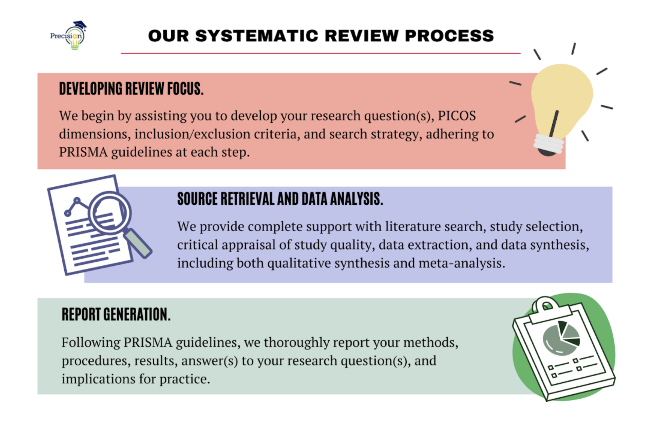 critical literature review and meta analysis