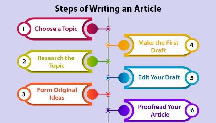 How to Write an Article Review: Full Guide with Tips and Examples